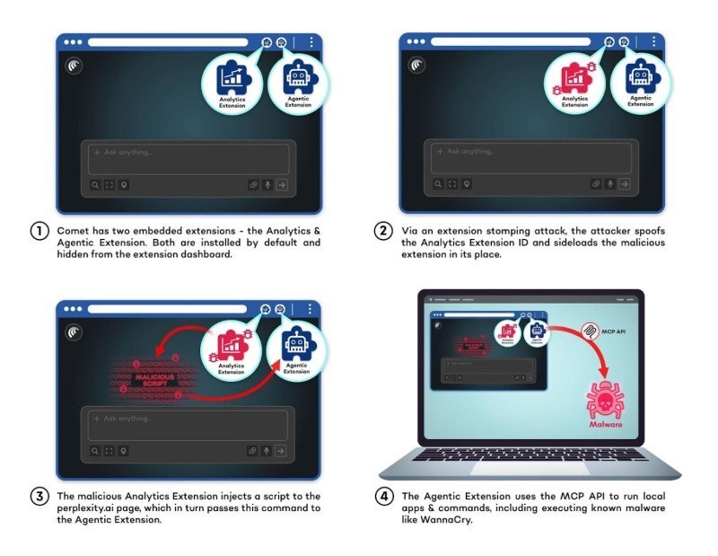 코멧 브라우저내 MCP API 악용 프로그램 과정