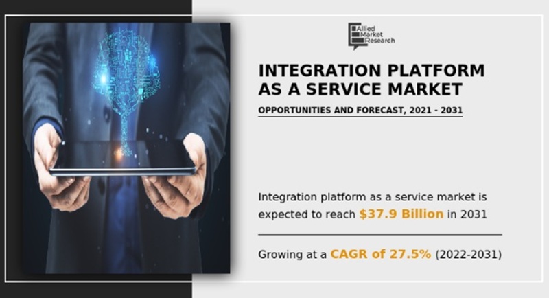 글로벌 통합 플랫폼 시장 현황(자료제공=AMR)