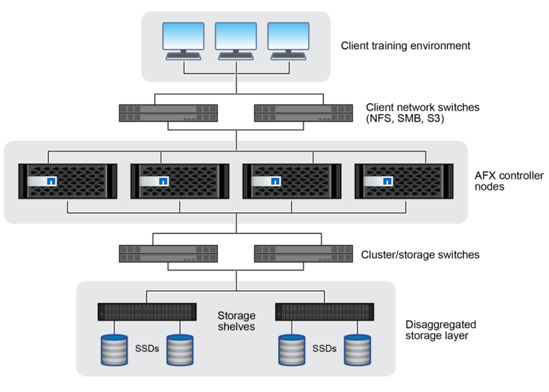 AI 학습·추론 병목 줄이는 분산형 스토리지 ‘넷앱 AFX’로 성능과 확장성 동시 확보