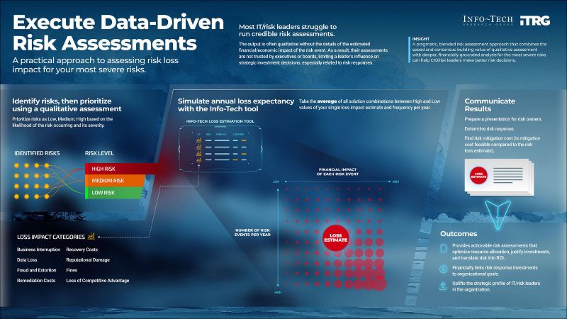 The Convergence of Generative AI and Robotics Drives Change in Industrial Sites