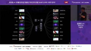 생성AI 가속화하는 맞춤형 거대 언어 모델 Small LLM