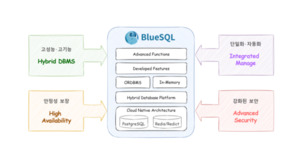 크라비스, PostgreSQL 기반 오픈소스 DBMS ‘블루SQL’ 출시